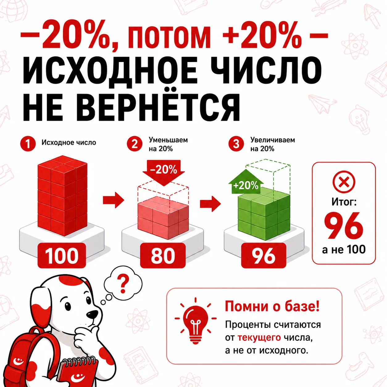 −20%, ПОТОМ +20% — ИСХОДНОЕ ЧИСЛО НЕ ВЕРНЁТСЯ