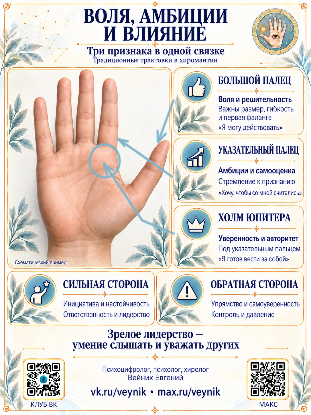 ВОЛЯ, АМБИЦИИ И ВЛИЯНИЕ: ТРИ ПРИЗНАКА В ОДНОЙ СВЯЗКЕ