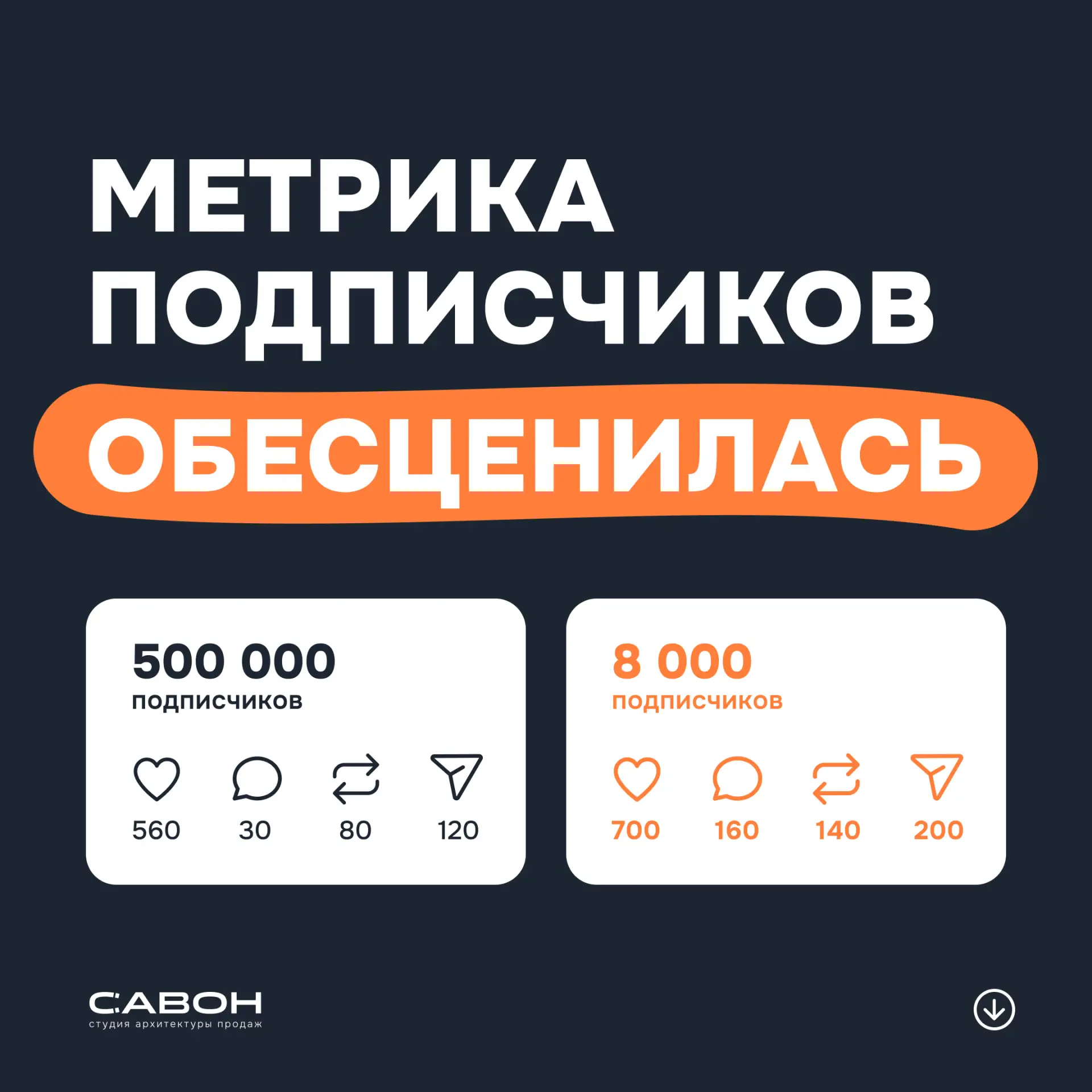 📈 Новая норма: охват падает → вовлеченность растет