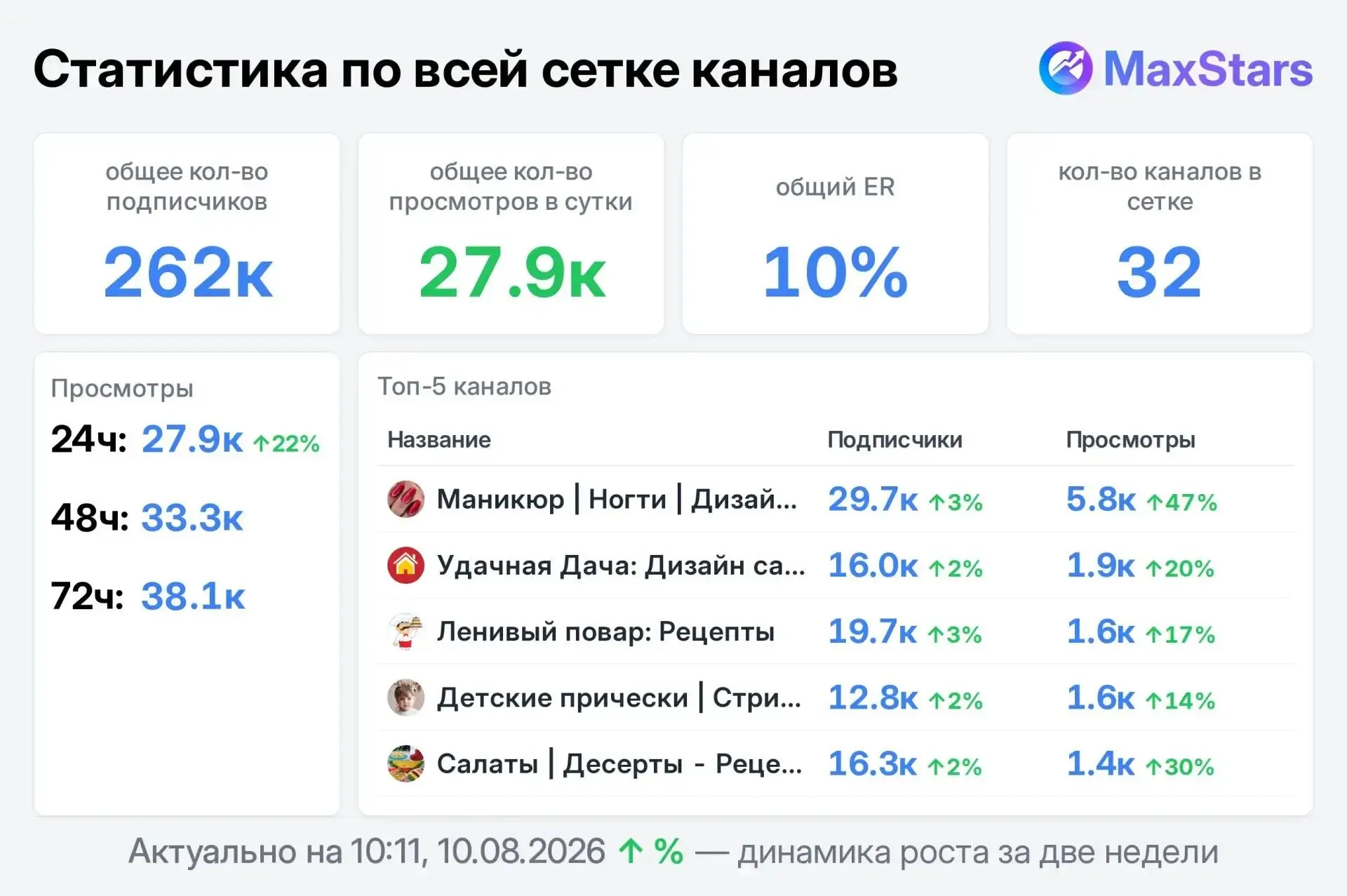 ✅ЖЦА СЕТКА на +++ трафике!
