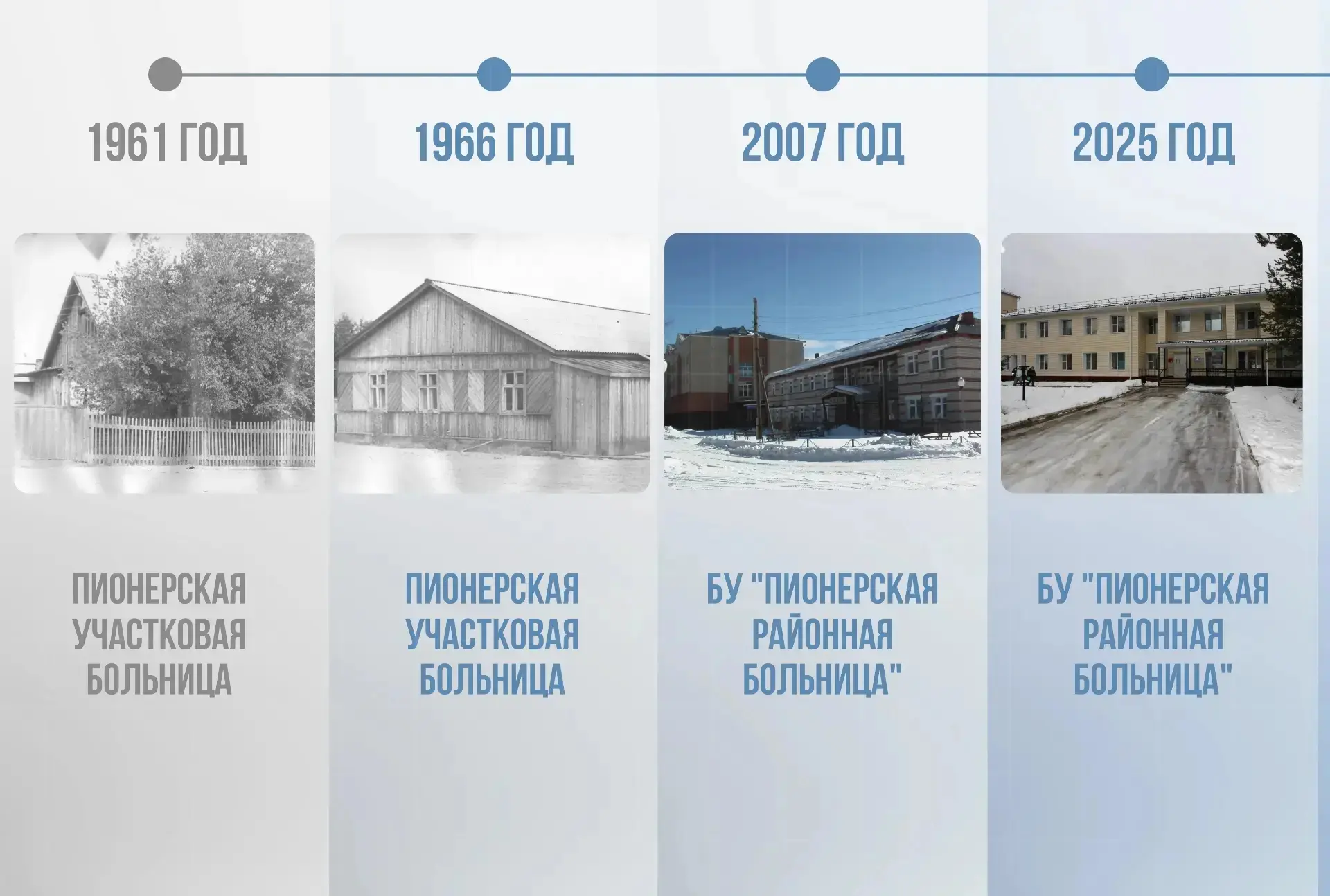 В июне 1961 года в посёлке Пионерский Кондинского района Ханты‑Мансийского национальног...