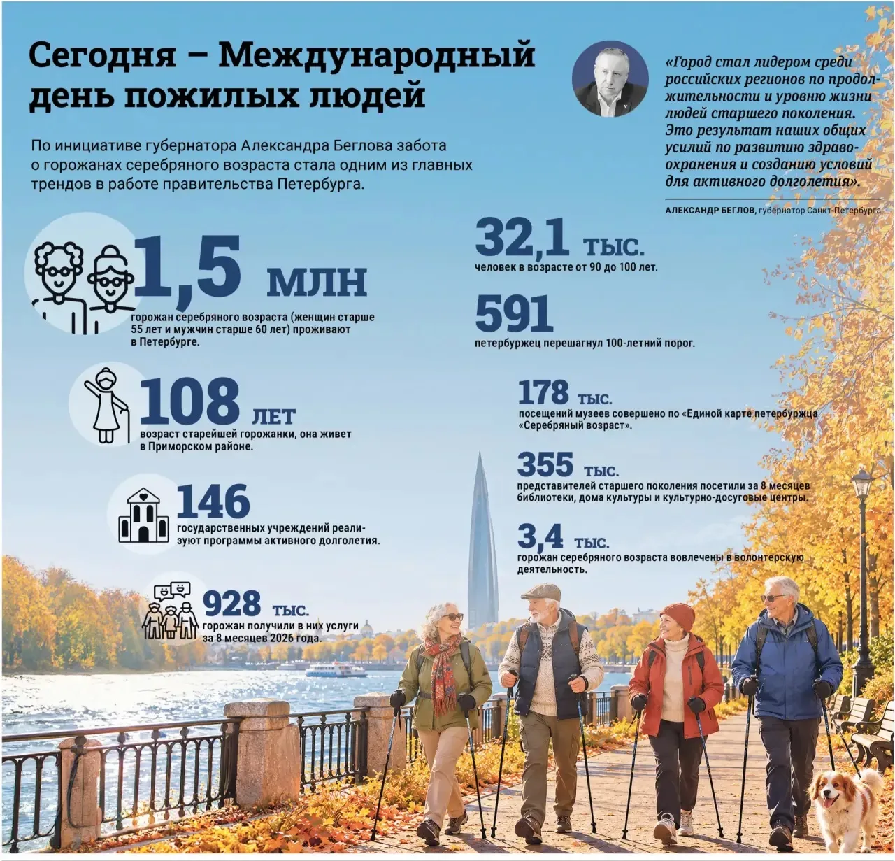 👵 Петербург отмечает Международный день пожилых людей