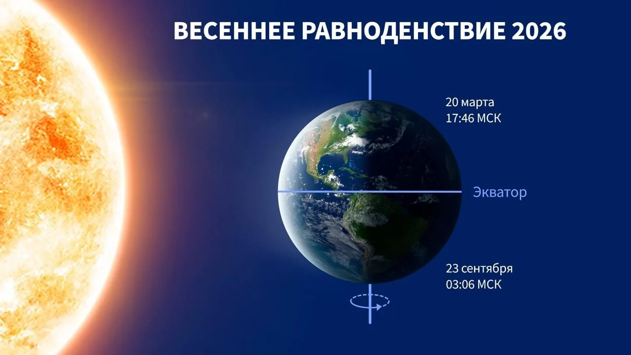 Сегодня равноденствие!