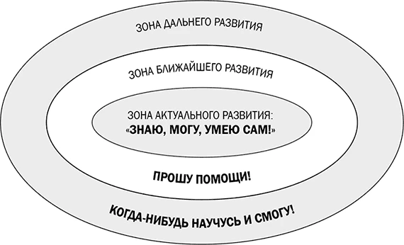 КАК ПРАВИЛЬНО ПОМОГАТЬ С УРОКАМИ

Вы постоянно помогаете ребенку с уроками? Сидите рядом, объясняете
