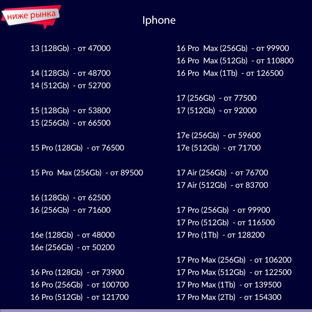 📱Прайс на смартфоны и гаджеты Iphone, Samsung, Xiaomi, Realme, Tecno, Infinix, Honor. ...