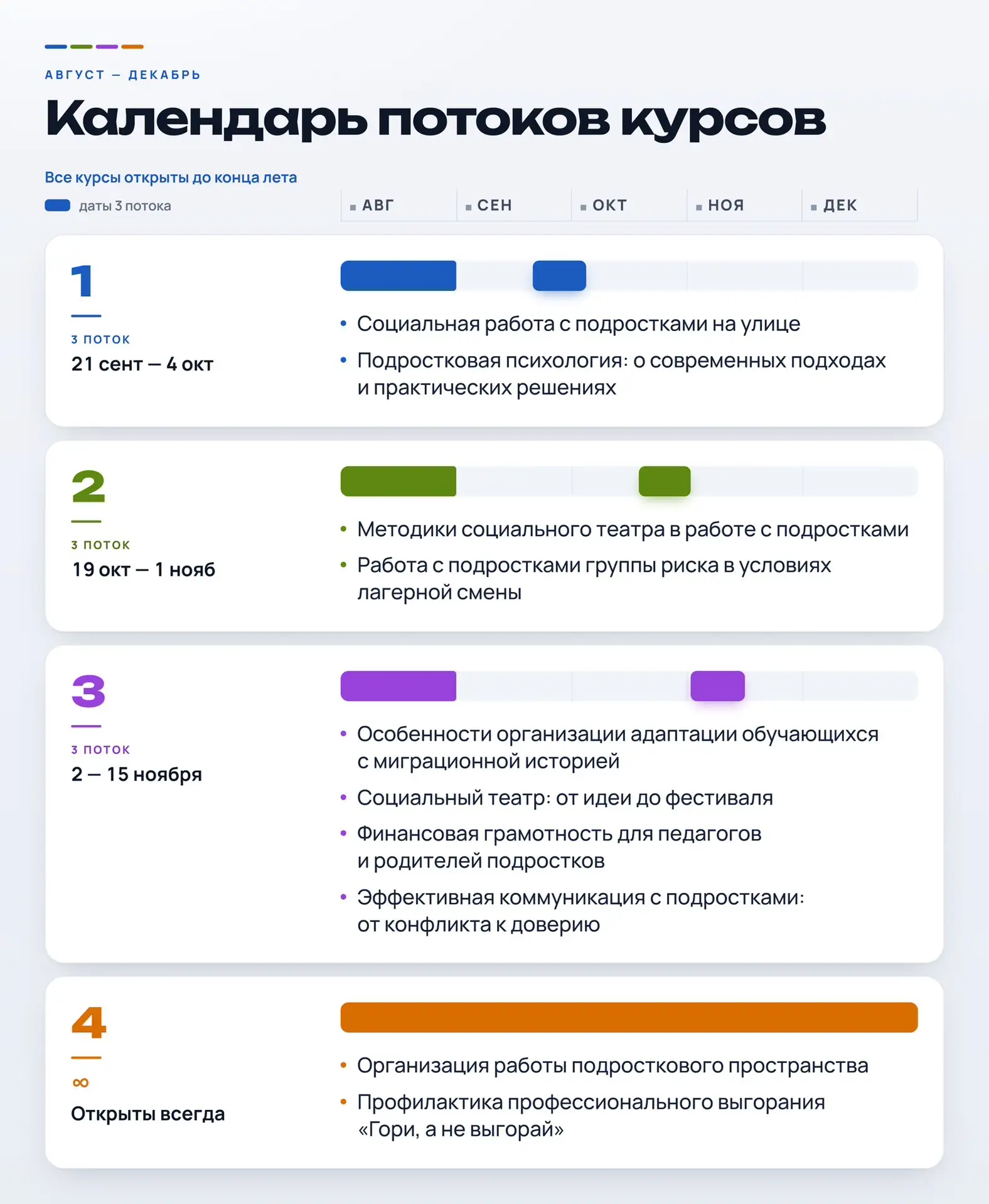 Более 10 курсов по работе с подростками будут доступны весь август 💡

Вы просили – мы сделали: до к