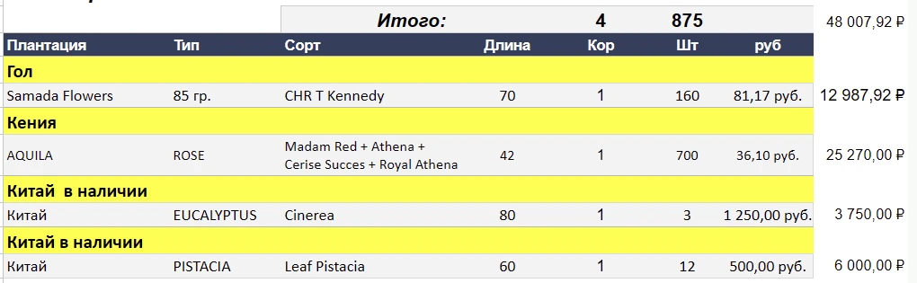 🔥Продано!