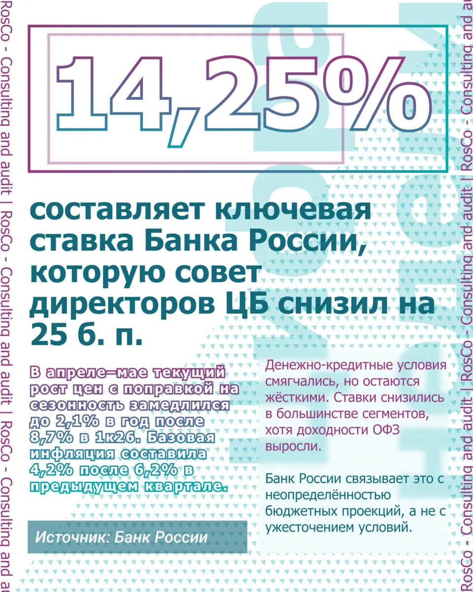 🎤 Совет директоров Банка России снизил ключевую ставку до 14,25% #цифранедели