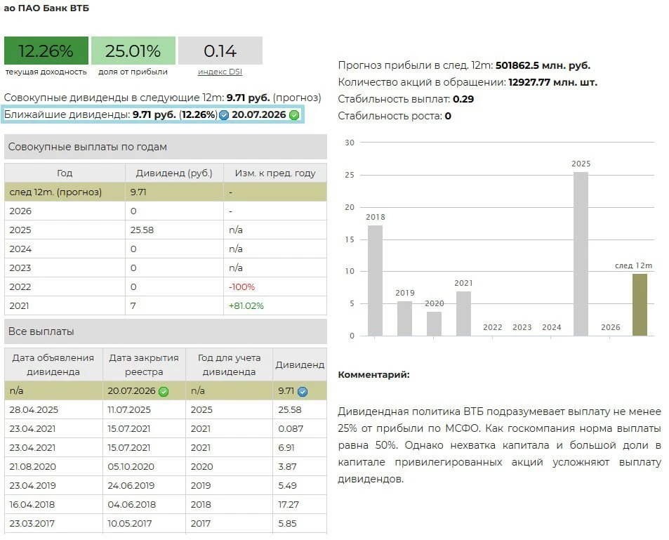 💰 ВТБ - дивиденды
