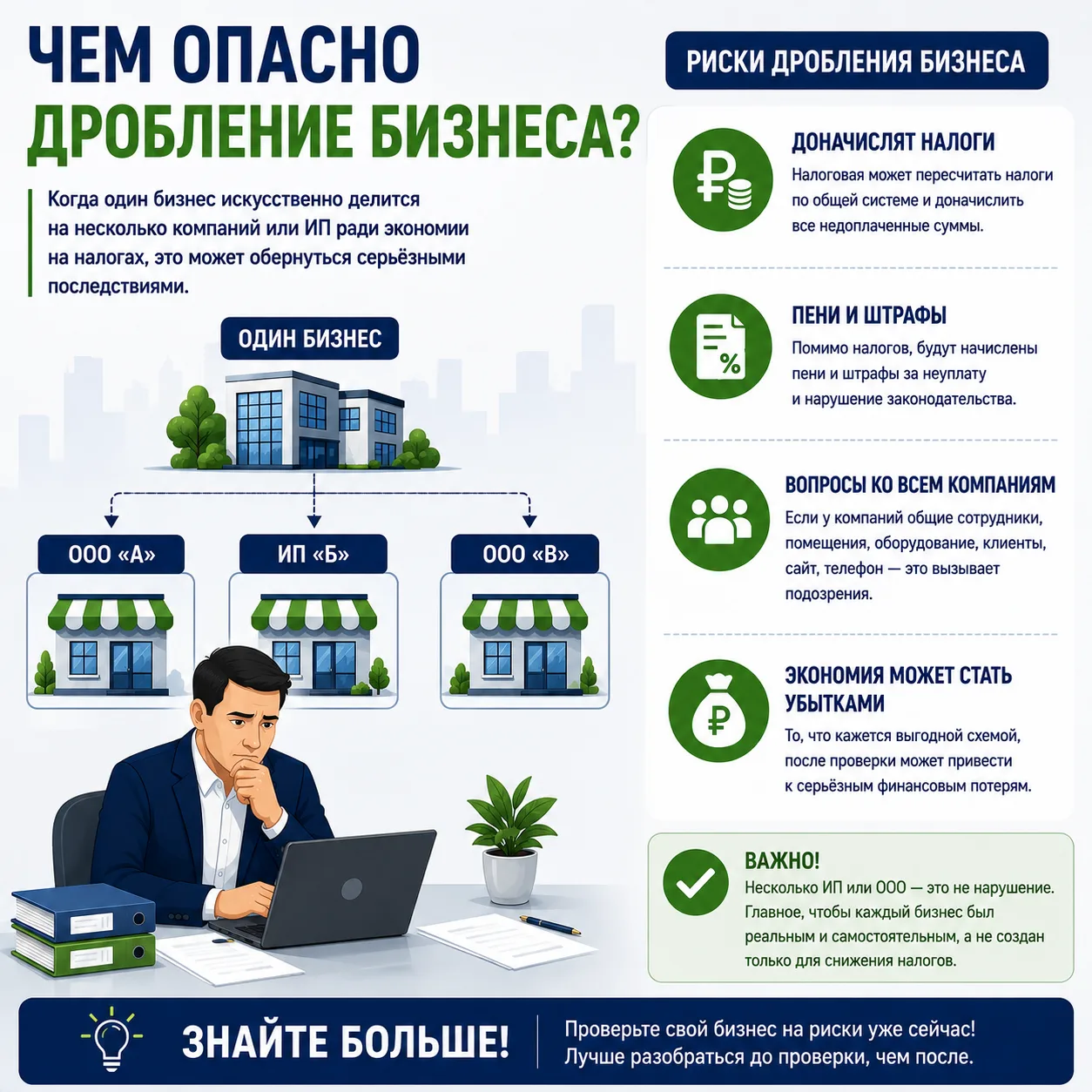⚠️ Чем опасно дробление бизнеса?