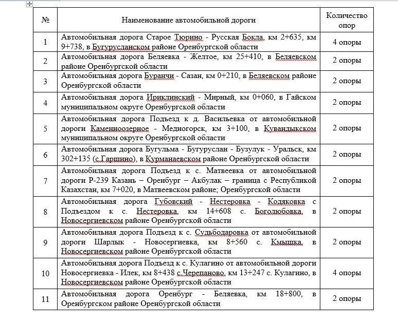 На дорогах Оренбуржья установят 60 новых опор со знаками «Пешеходный переход»

На эти цели из бюджет