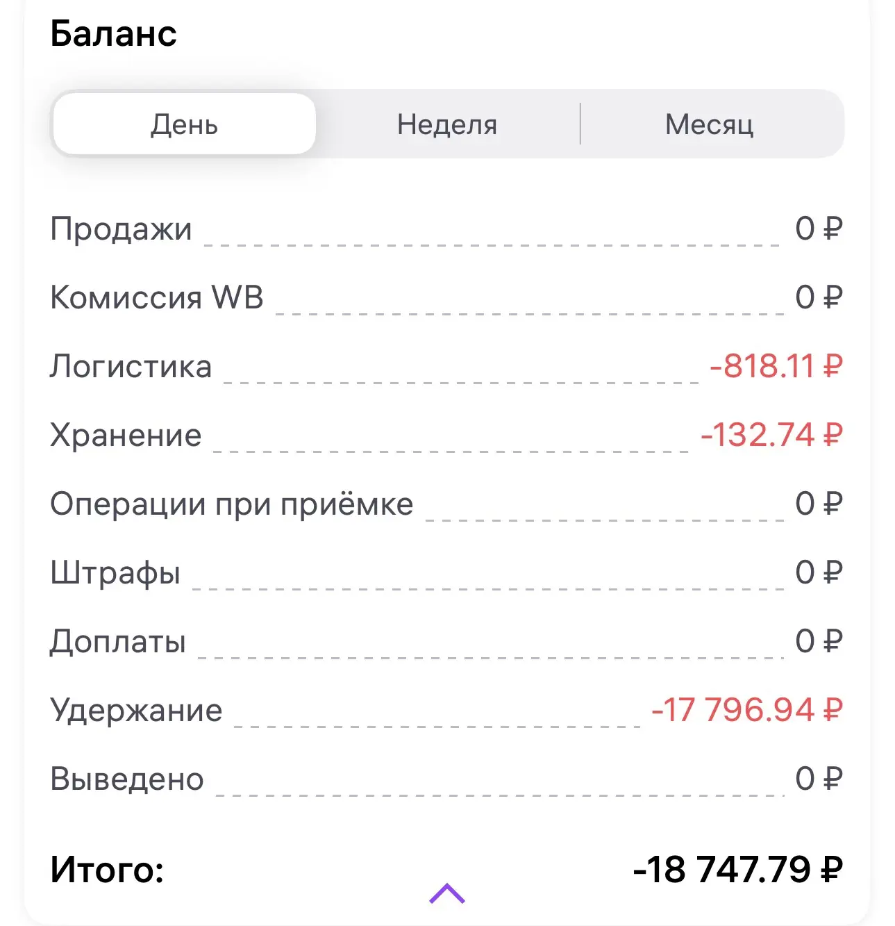 Уверена, что ВБ стремится прямиком на дно! Но не могу этого доказать.