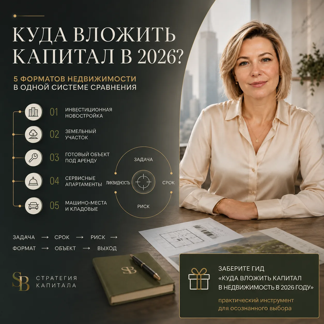 КУДА ВЛОЖИТЬ КАПИТАЛ В НЕДВИЖИМОСТЬ В 2026 ГОДУ: 5 ФОРМАТОВ, КОТОРЫЕ МОЖНО СРАВНИТЬ ПО ...