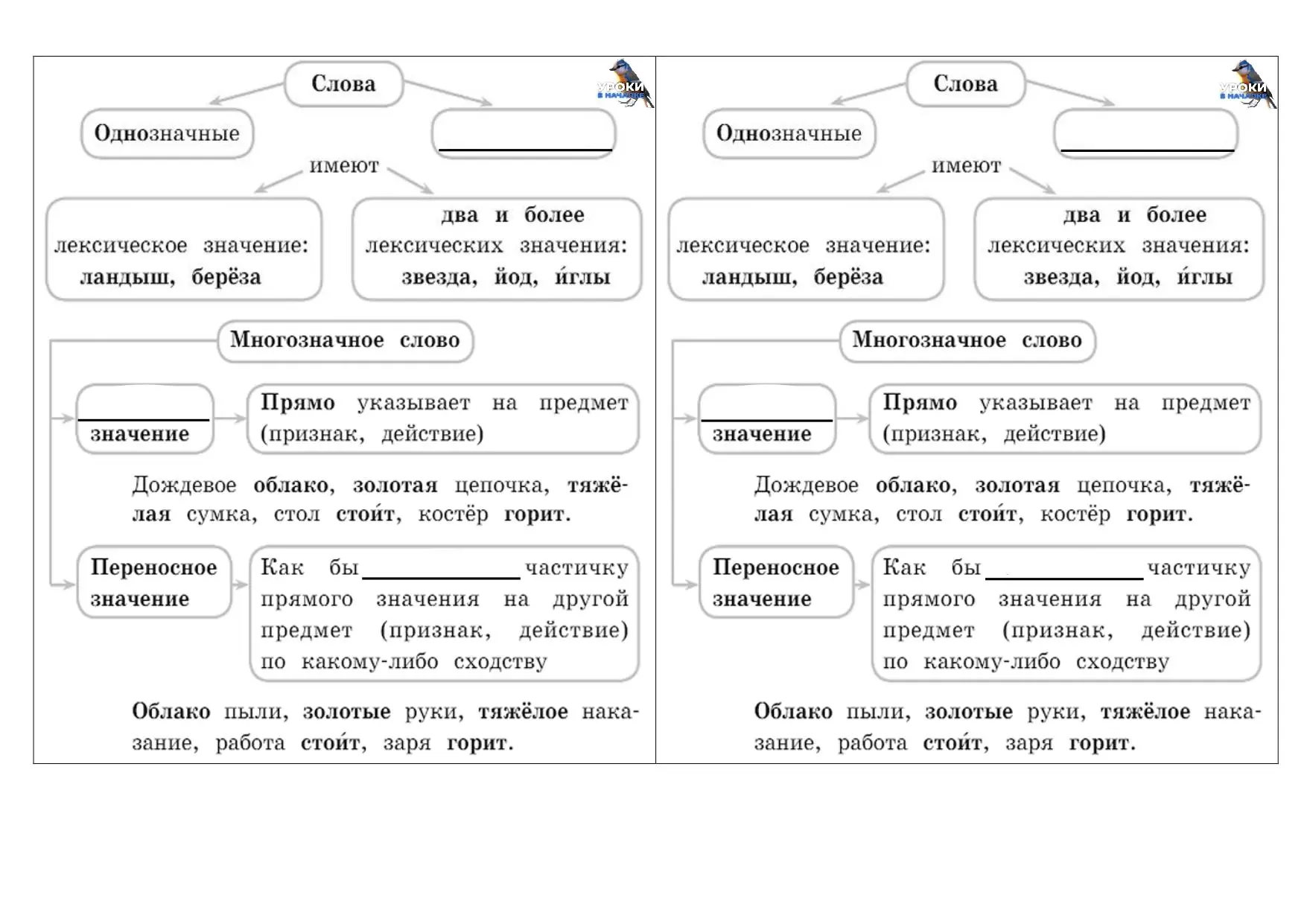 Однозначные и многозначные слова, памятка
Из учебника В. П. Канакиной
Для вас за ❤️