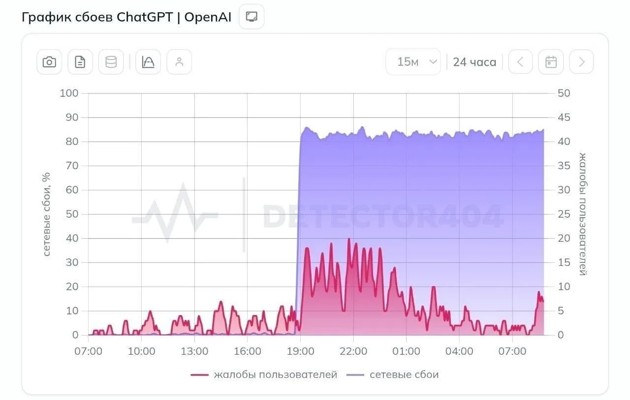 🚫 В России начали блокировать ChatGPT