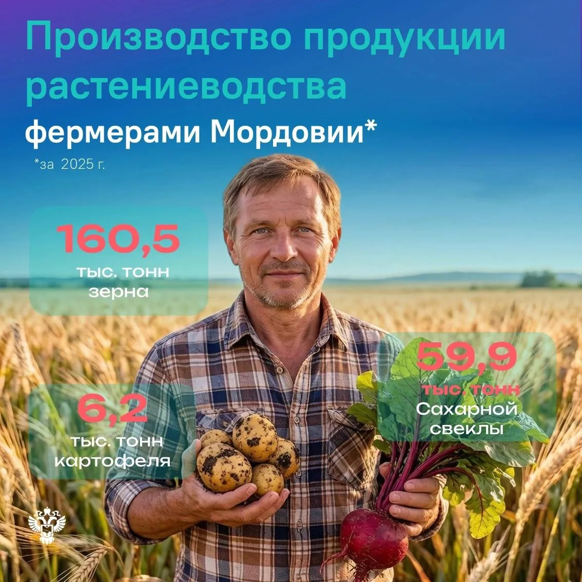 Фермерская цифра дня

По данным Мордовиястата в 2025 году мордовские фермеры произвели 160,5 тыс. то