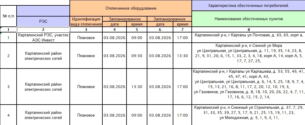 Медиа публикации