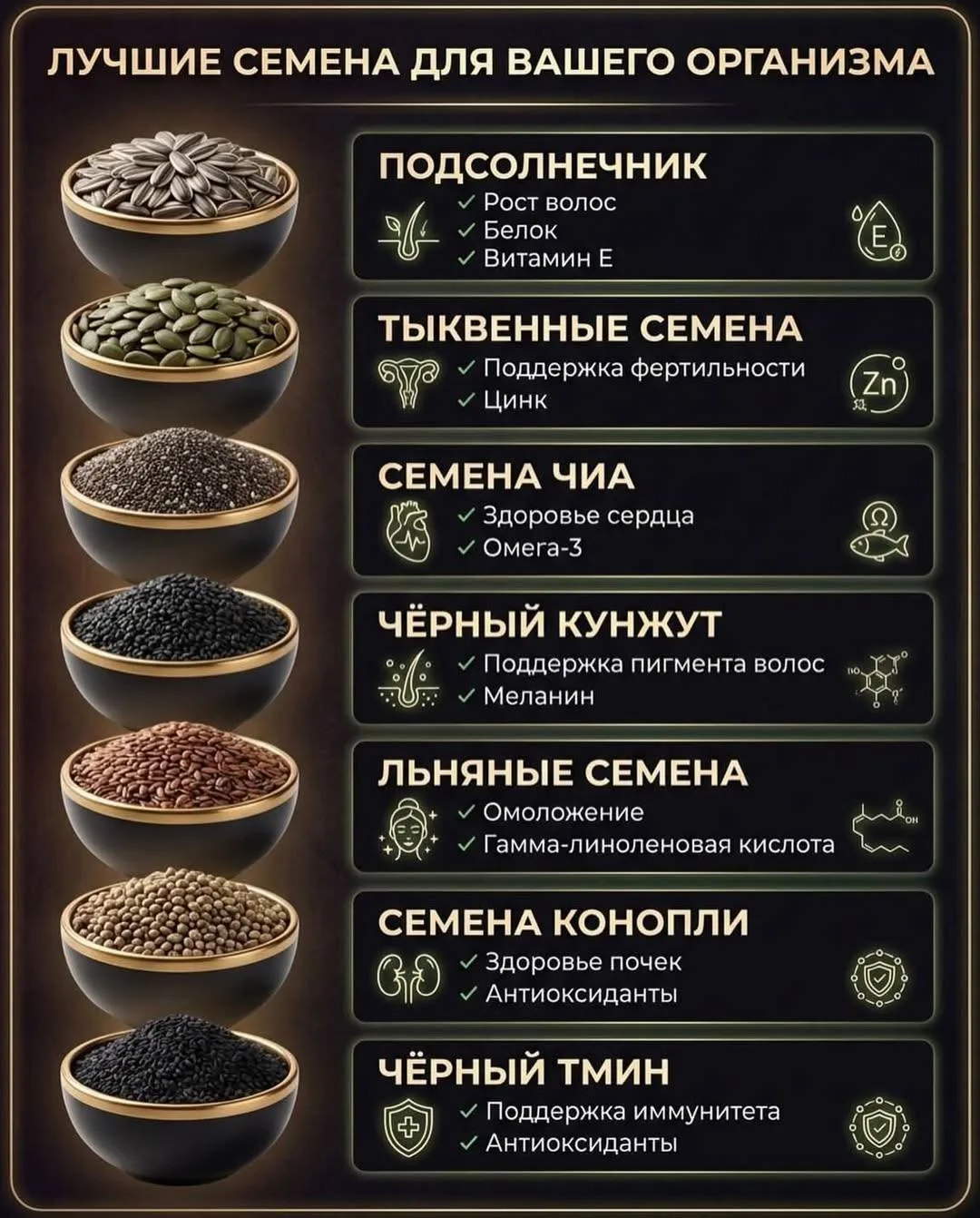 Лучшие семена для здоровья.

Семена — это источник полезных жиров, клетчатки, витаминов и минералов.