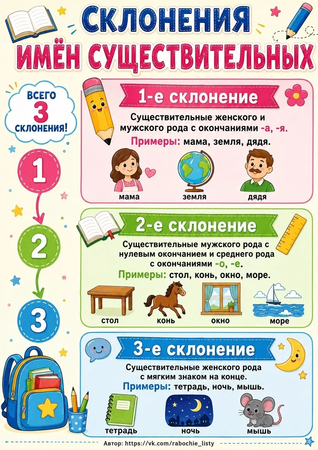 Памятки по русскому языку ✏️📚