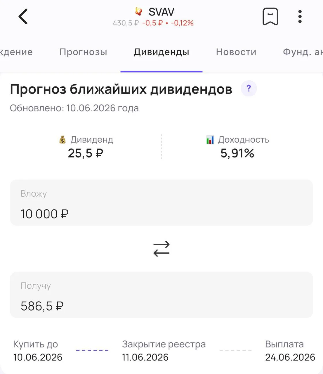 🚗 Соллерс – последний день с дивидендом ⌛️