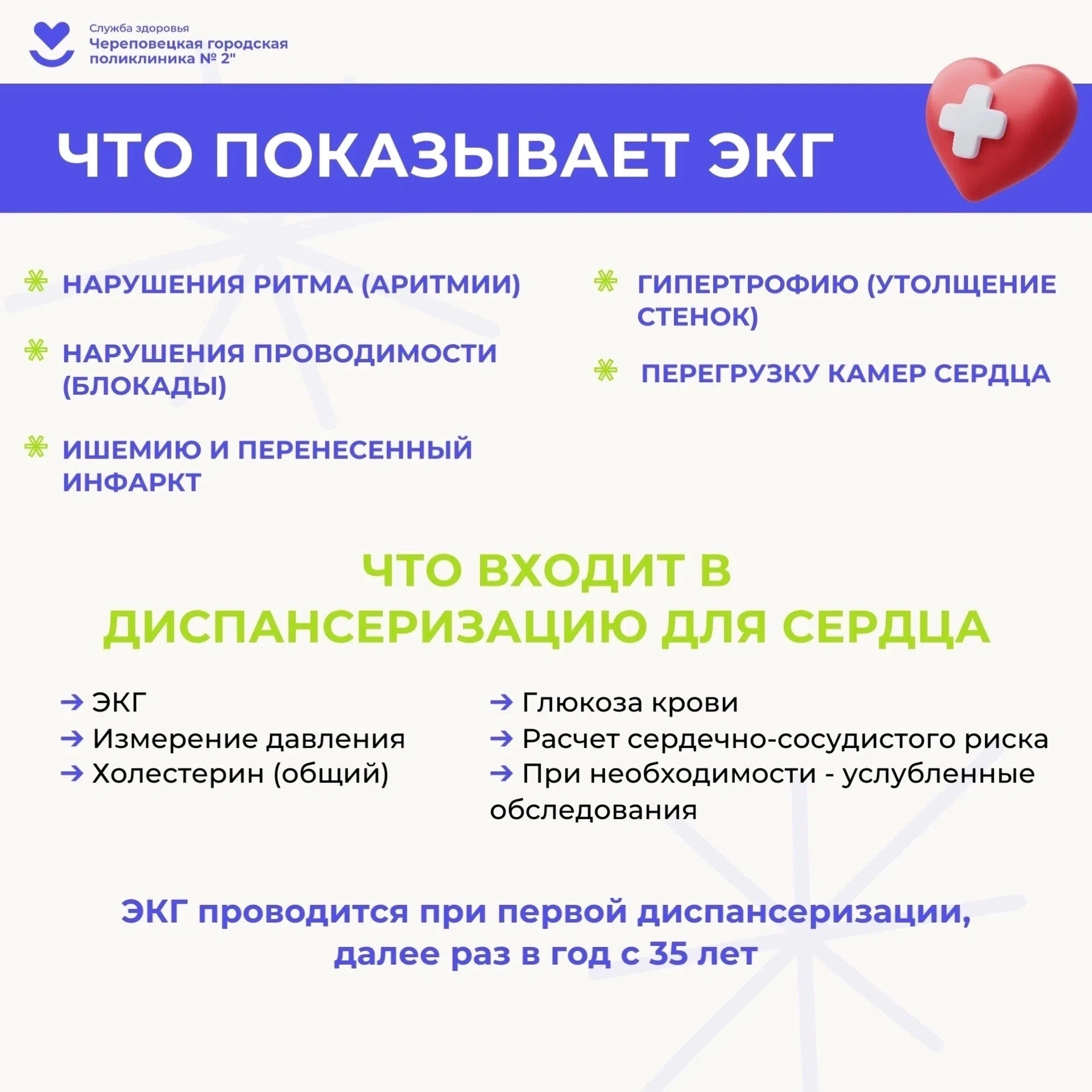 Что показывает ЭКГ? И почему это «золотой стандарт»?