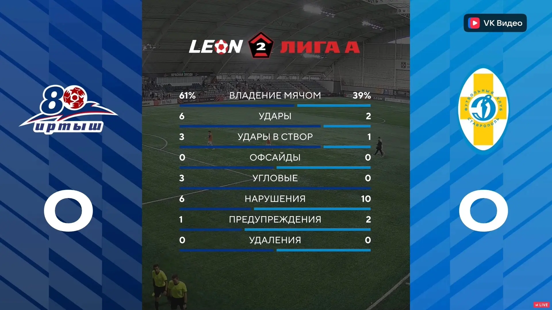 ⚡️ Лидируем по всем показателям!