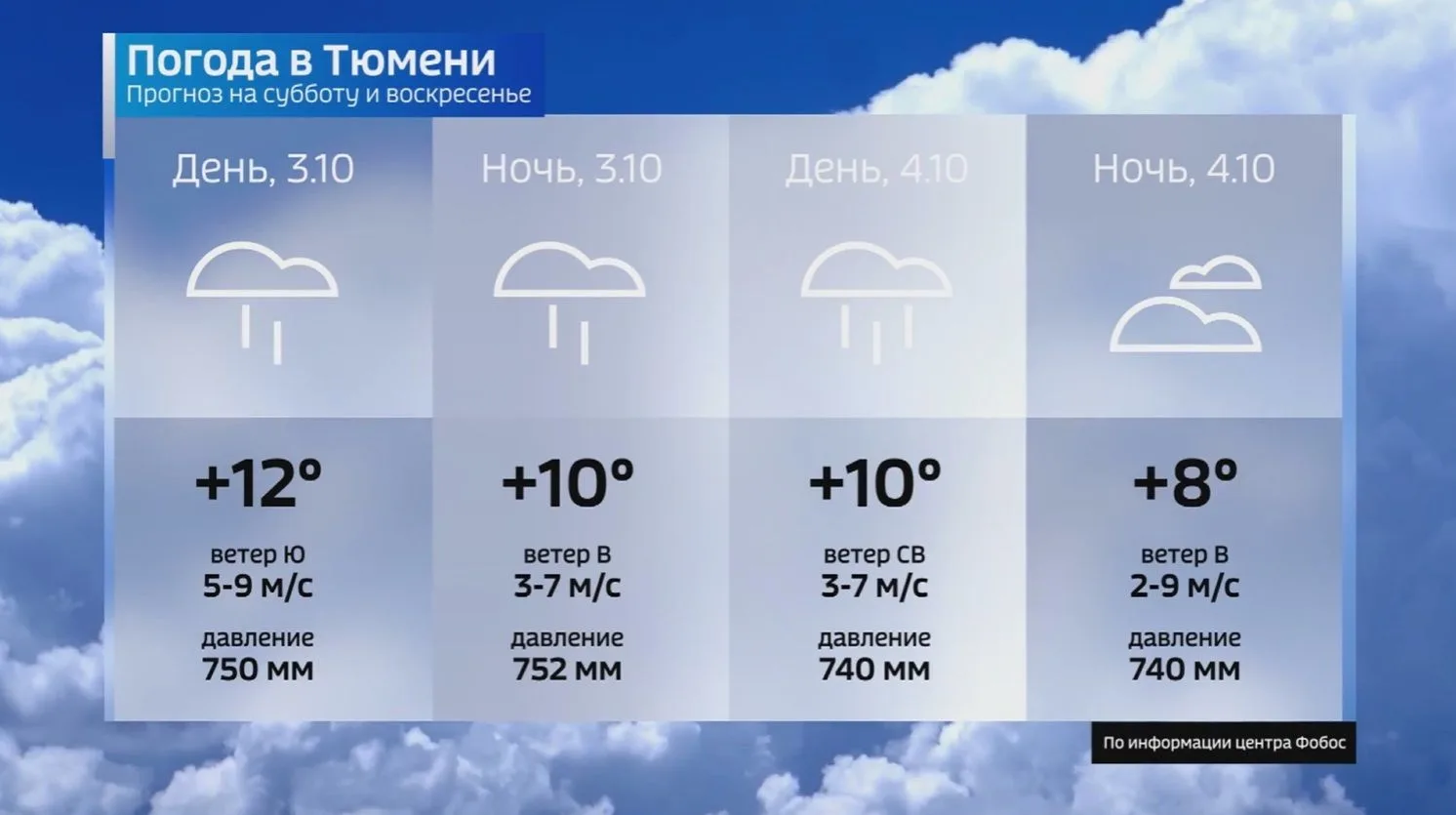 Дождливые выходные обещают синоптики 🤷‍♂️