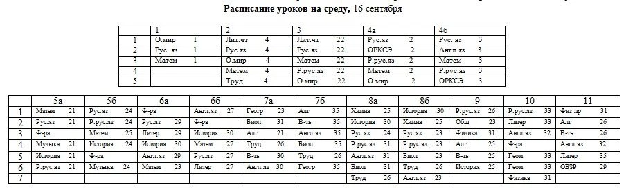 Чудеса - там, где в них верят, и чем больше верят,тем чаще они случаются…
