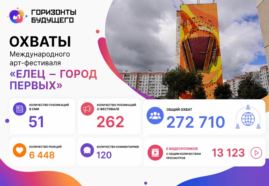 ⚡️О фестивале «Елец — город первых» уже узнали более 200 тысяч человек