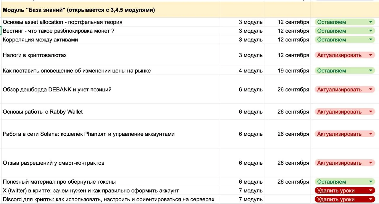 Мы с командой начинаем подготовку к единственному в этом году потоку «Большой крипты 3.0»

Новый зак