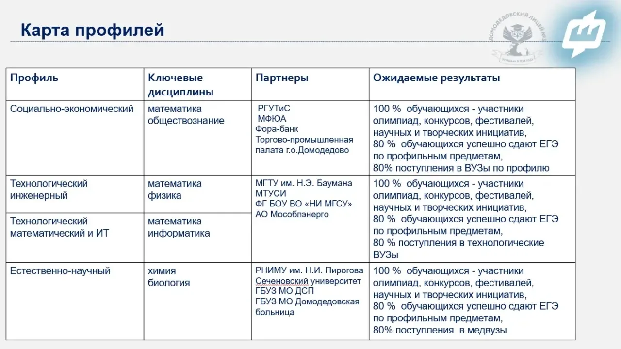 В лицее стартовал набор в профильные 10 классы!

Приёмная кампания в профильные классы официально ст