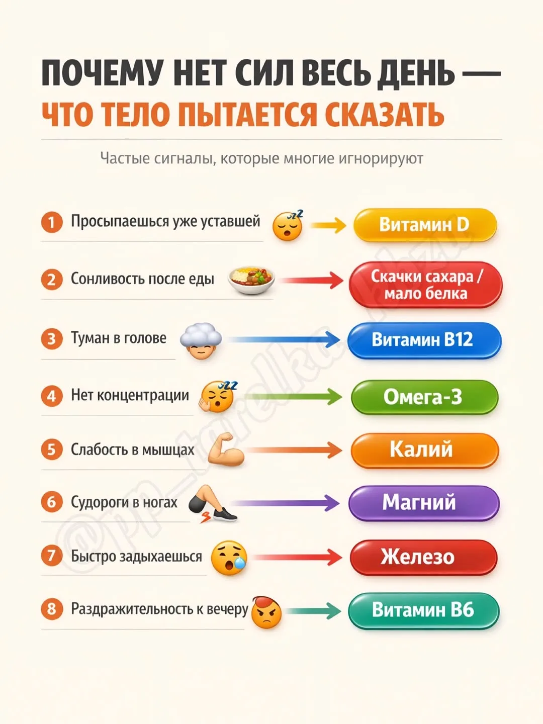 🥱 сонливость после еды… возможно мало белка в рационе и много сладкого 🍰🍫    Приложение «Разумное пи