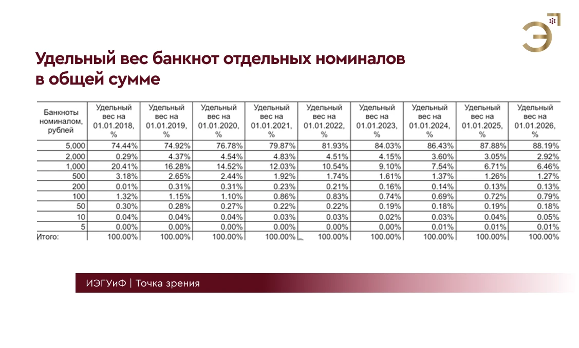 📊📈 Банкнотный рекорд: что показывает статистика