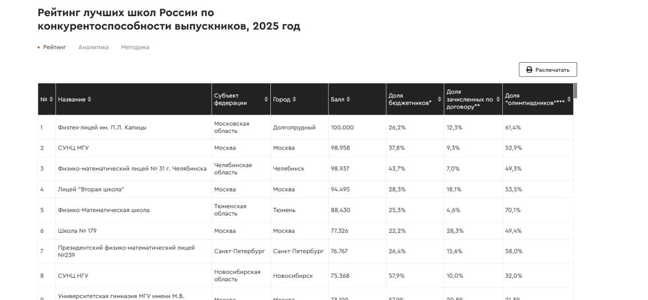 Изображение 2 к публикации «Тюмень Первая»