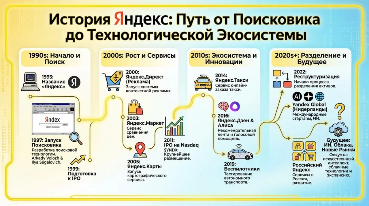 Самый быстрый способ описать историю любого события  Ну что…  Черная пятница отгремела, шумиха поуле