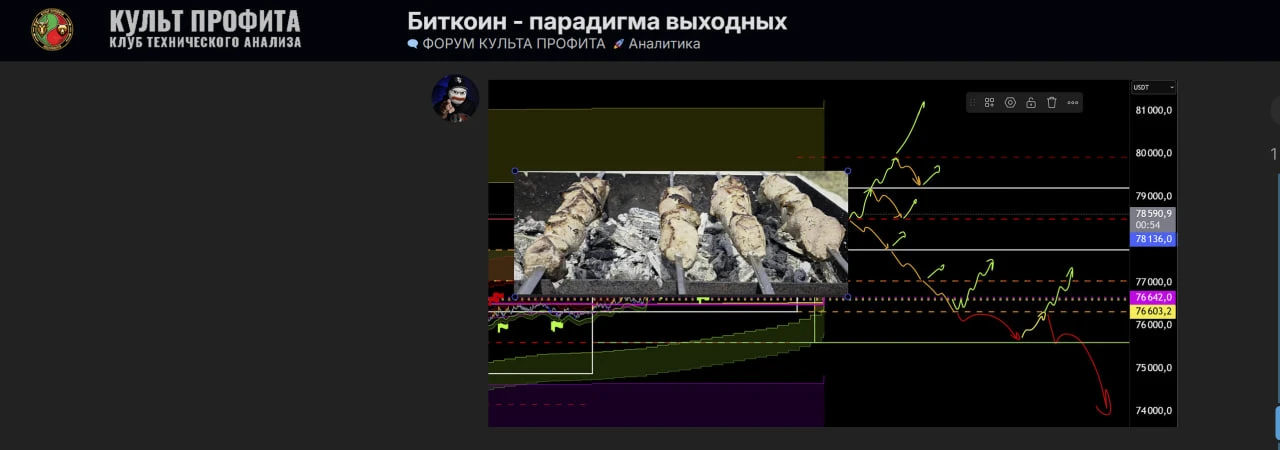 Что такое парадигма выходных? Вы с ней сталкивались? А когда последний раз?