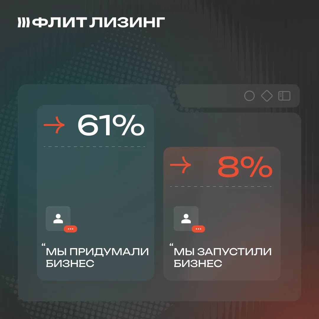 У 6 из 10 людей есть идеи для открытия бизнеса.