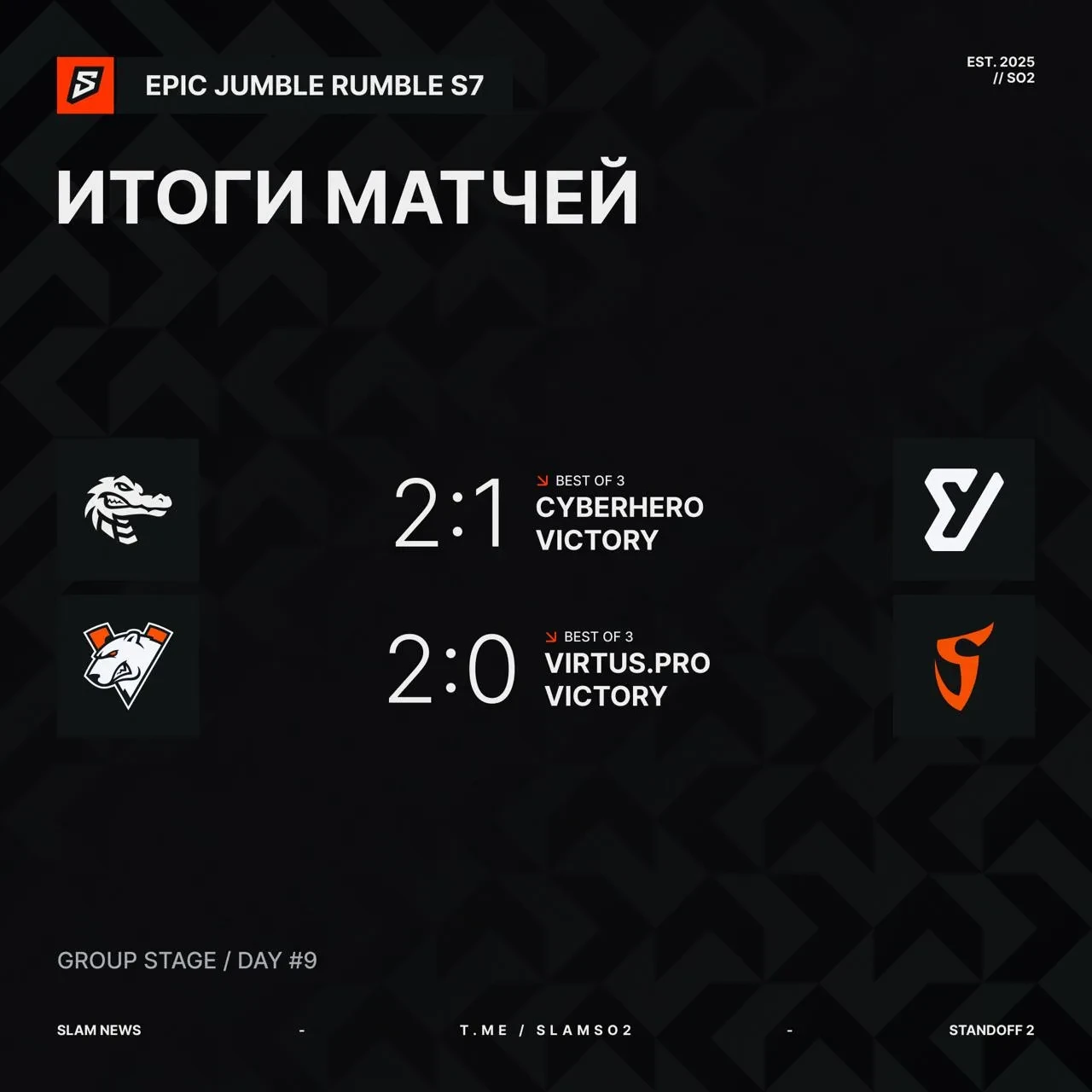 CYBERHERO и VIRTUS.PRO проходят в плей-офф EPIC Jumble Rumble S7. К сожалению, для «Yes...
