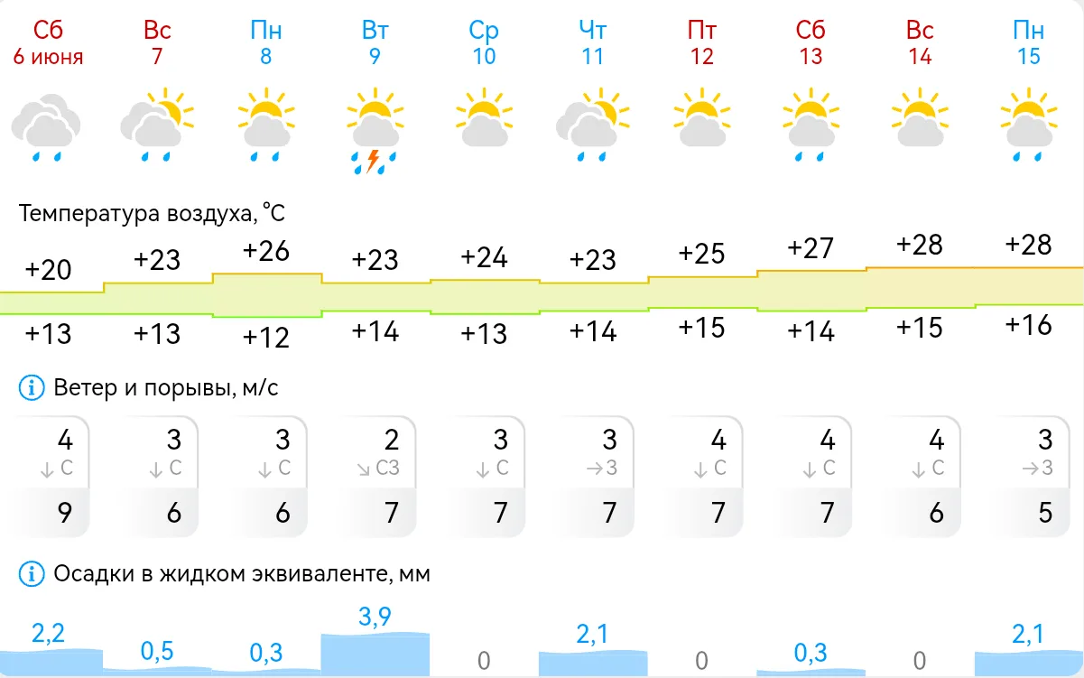 Наконец-то настоящее лето заглянуло в Кизнер! 🌞🌿