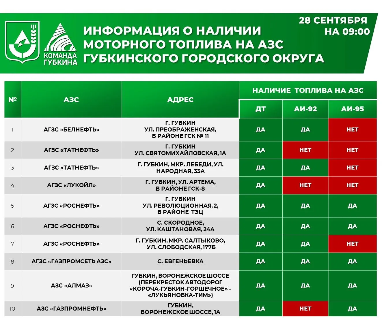 Уважаемые губкинцы!
