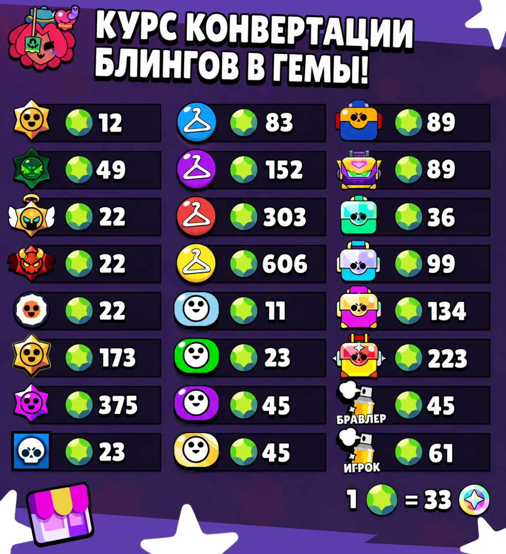 🔄 Курс конвертации Блингов в Гемы!