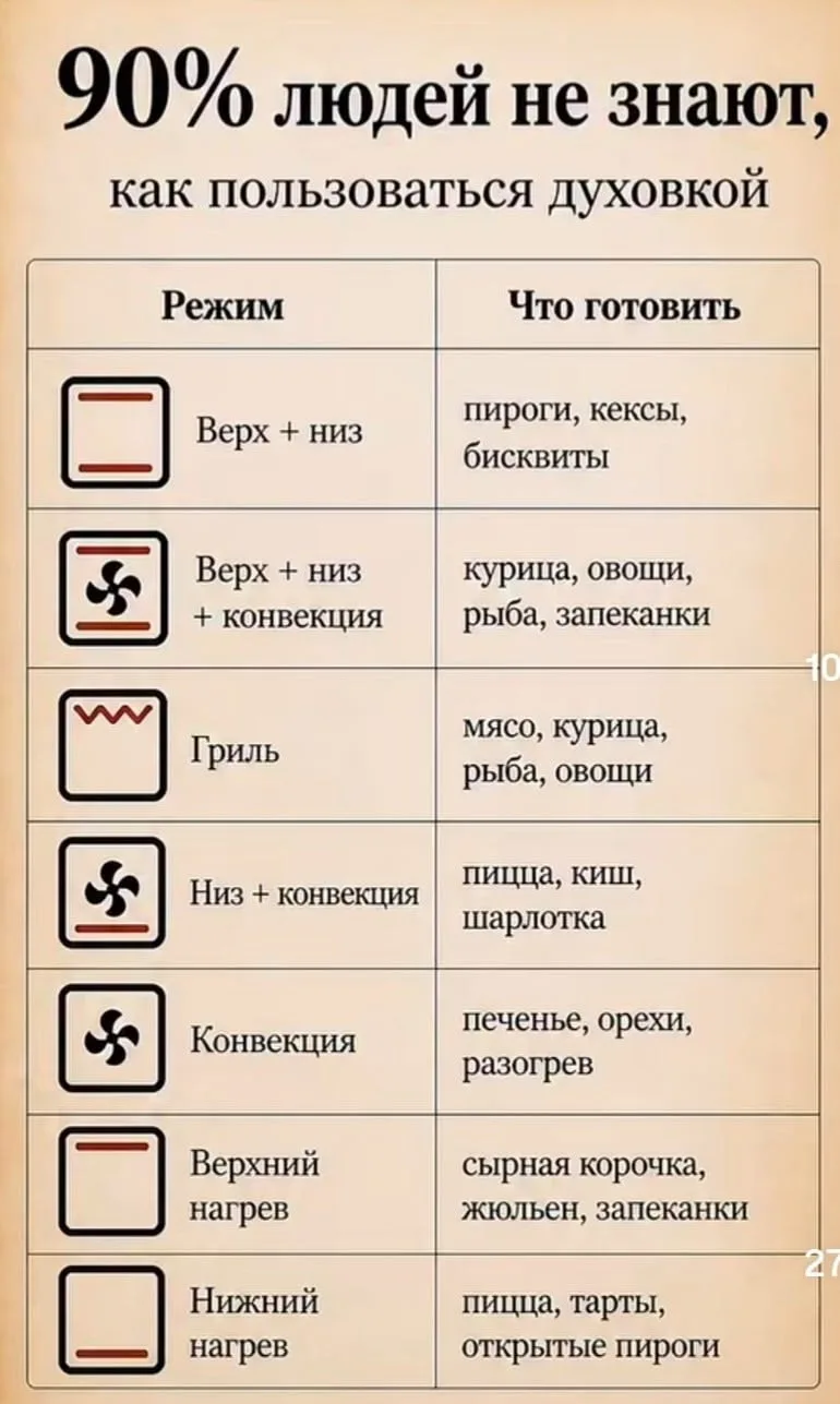 «А вы знали?»💡