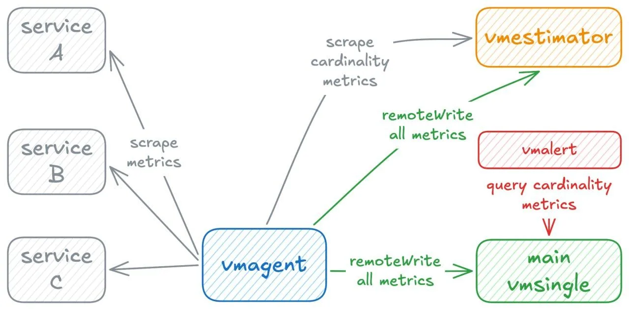 vmestimator