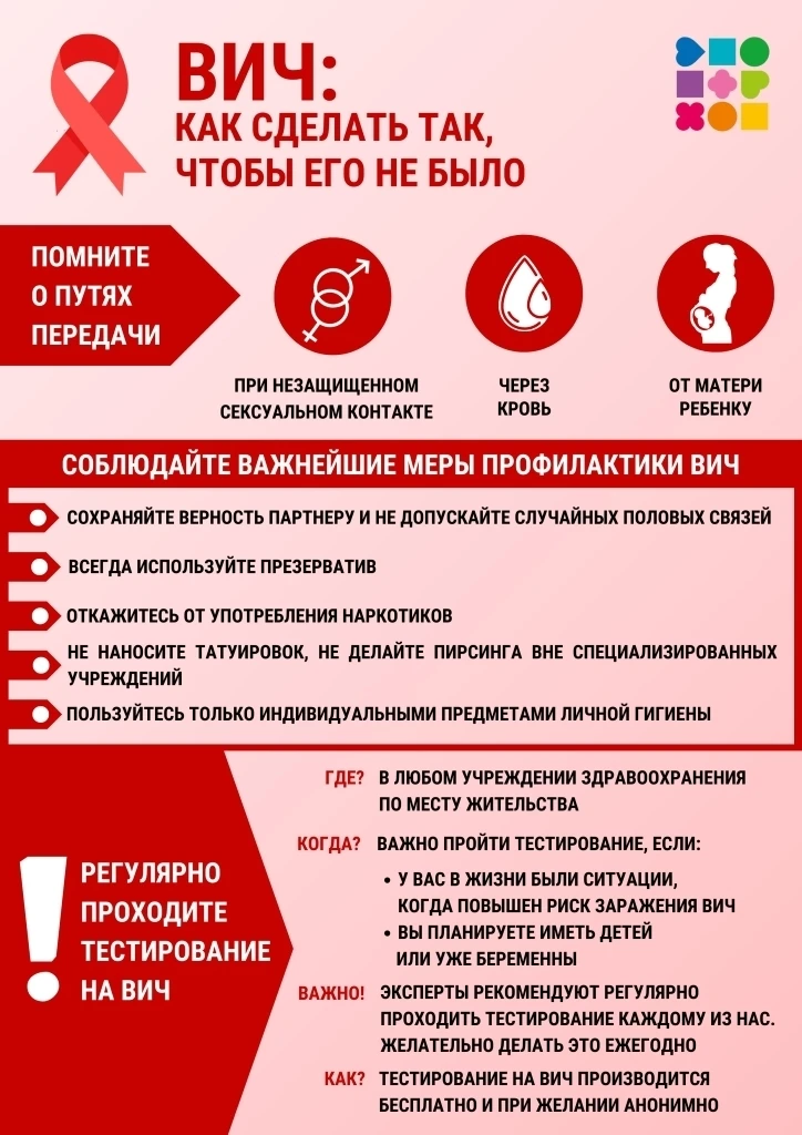 Профилактика ВИЧ проще, чем вы думаете. Собрали всё, что нужно знать, в одной памятке.