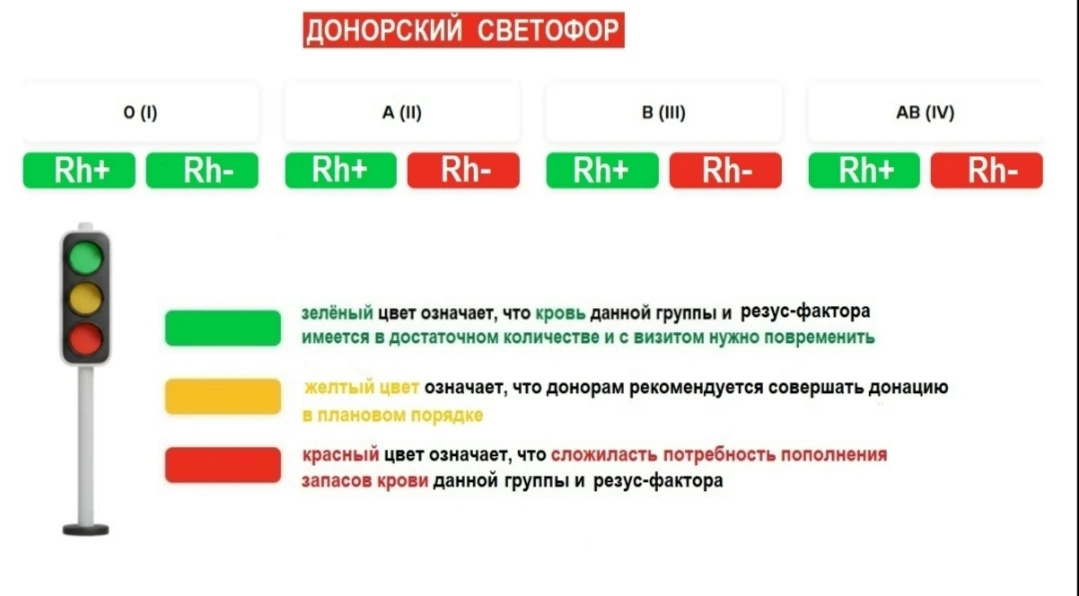 Донорский светофор на пятницу, 07.08.2026 (Челябинск (Воровского, 68), Златоуст).