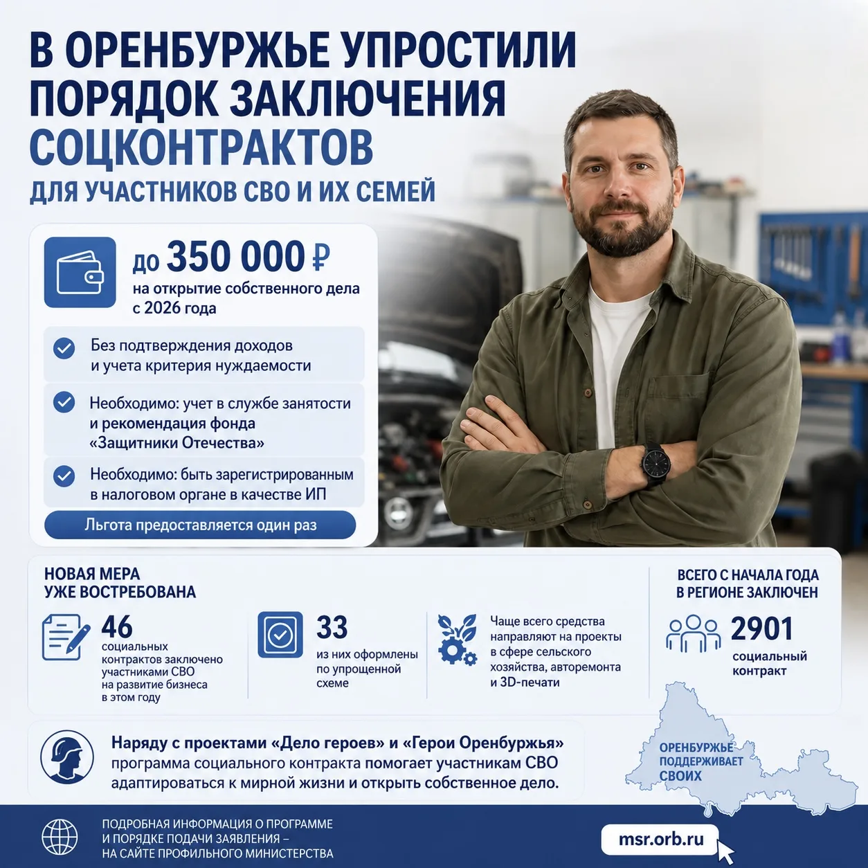 В Оренбуржье упростили порядок заключения соцконтрактов для участников СВО и их семей
 
С 2026 года 