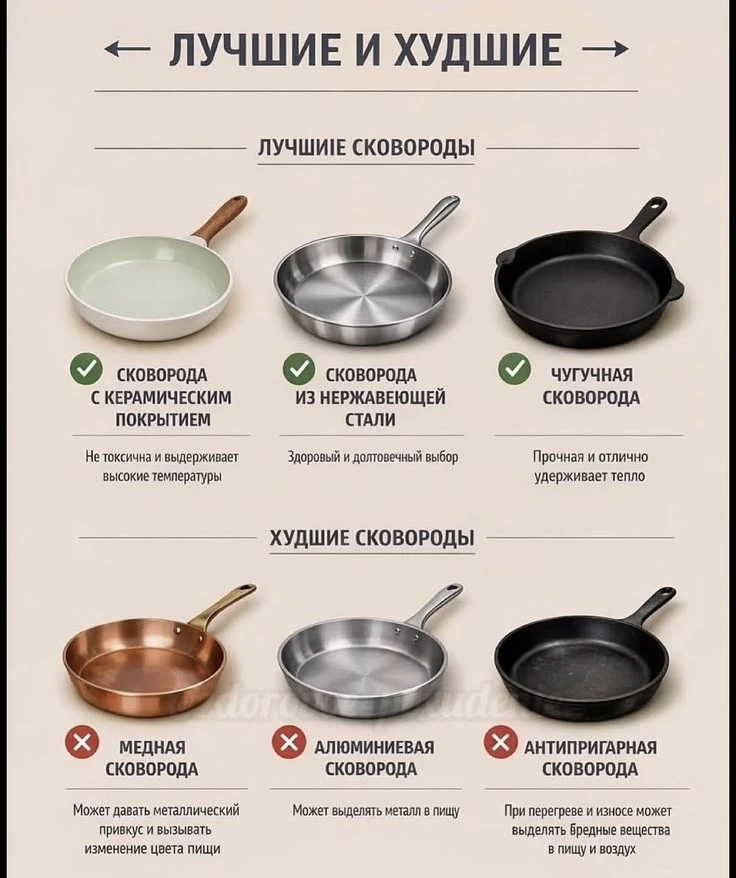 Выбираем сковороду правильно❗️