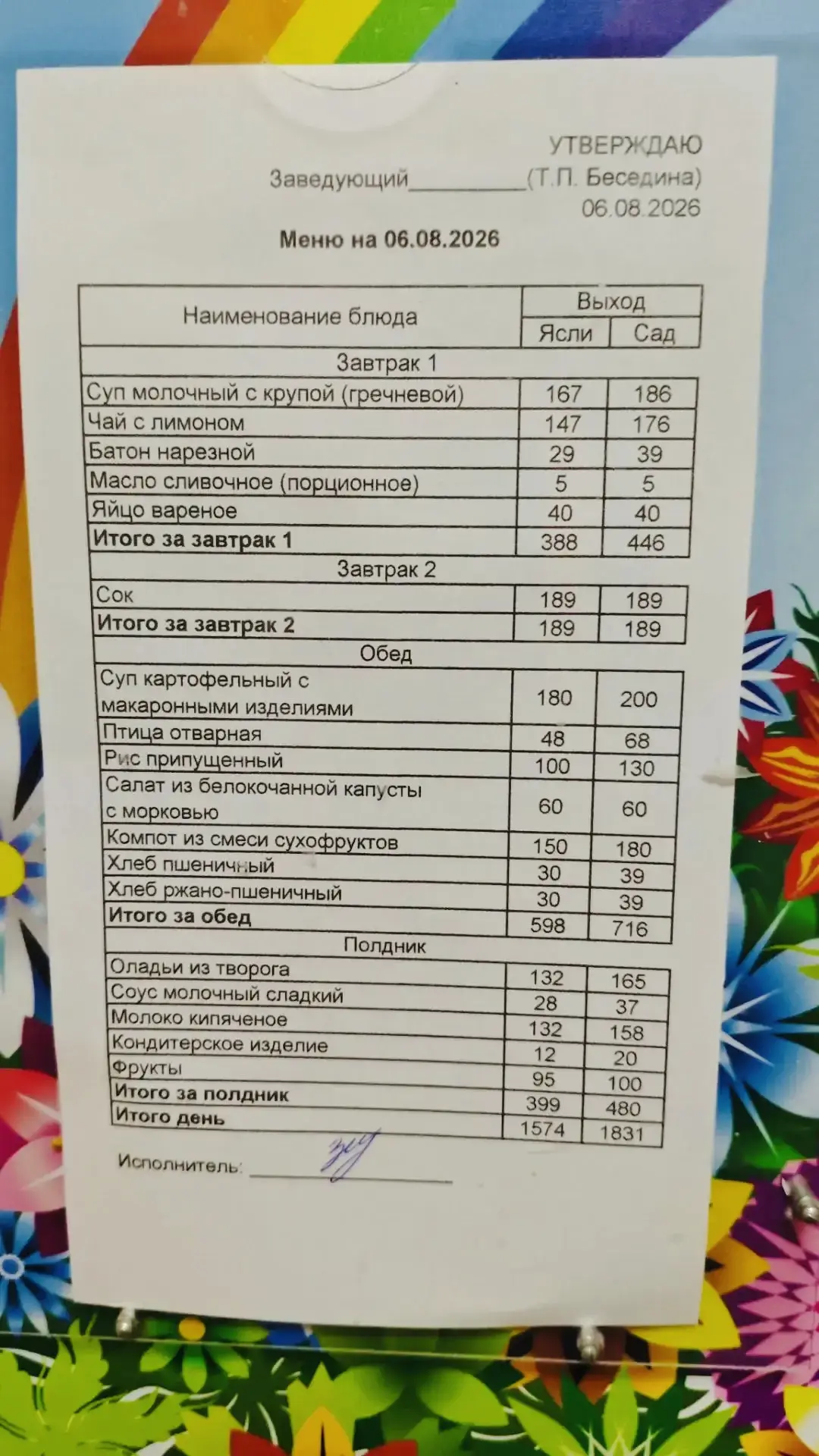 Меню на сегодня 6 августа 2026 года!