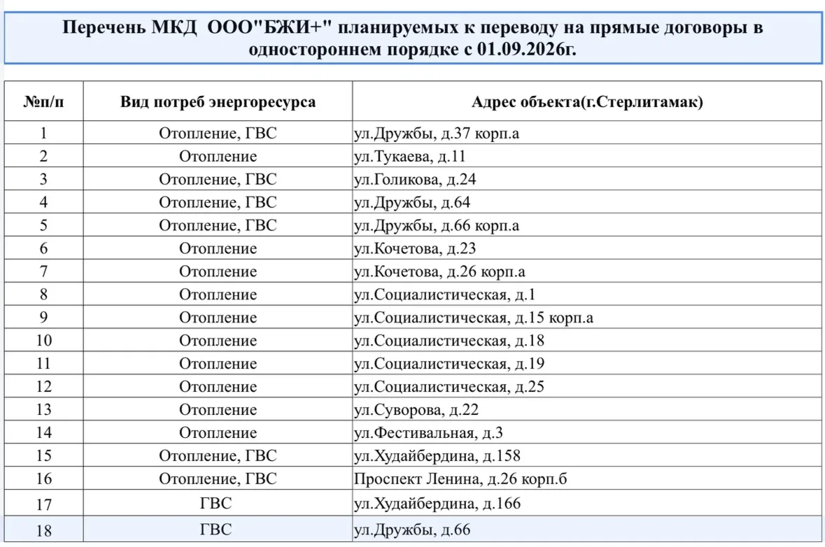 Собственники нескольких жилых домов в Стерлитамаке переходят на прямые договоры с ООО «...