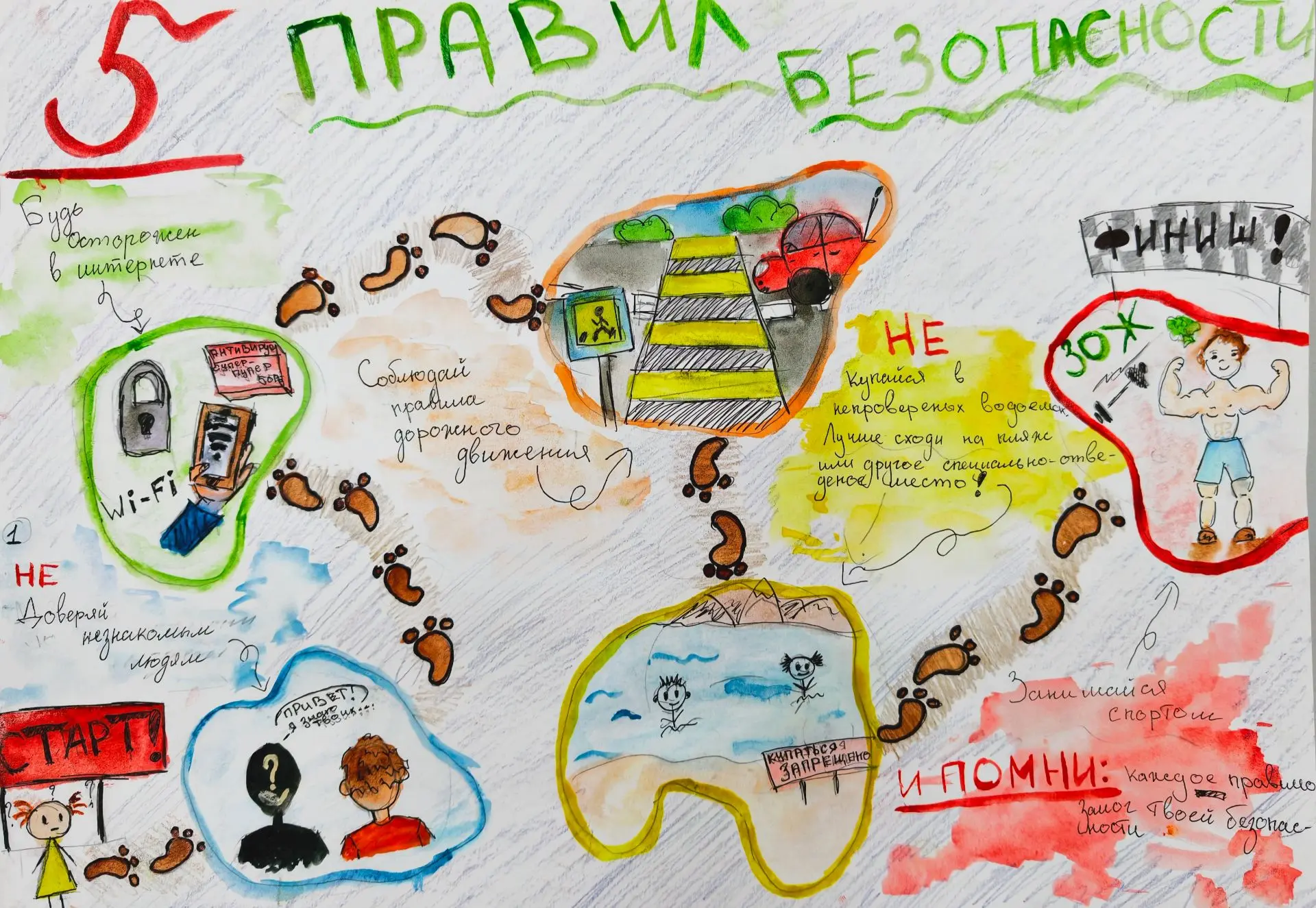 🔥 Юнармейцы в деле: воспитанницы Куртамышского СУВУ рассказали о правилах безопасности!